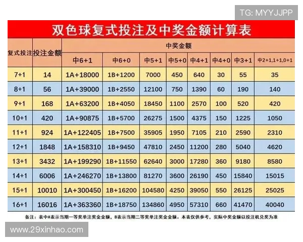 了解体育博彩网址的赔率计算与投注策略