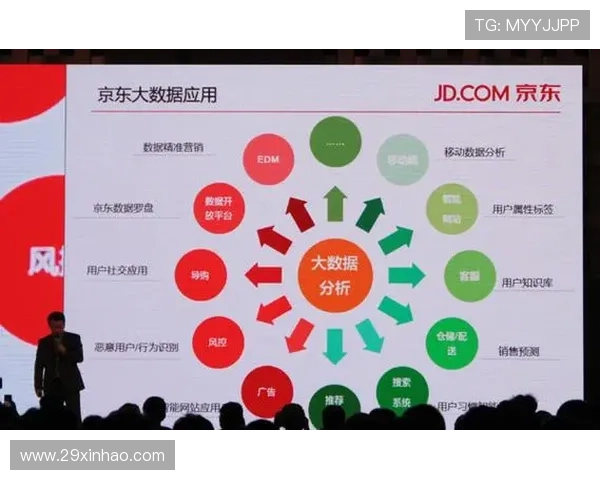 博彩公司如何利用大数据提升用户体验